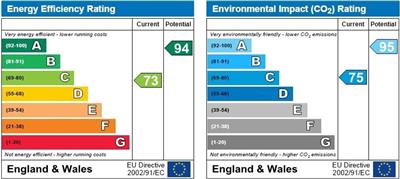 EPC Graph for Forge Lane, Farnborough, Farnborough